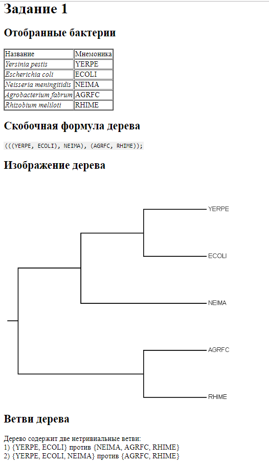 http://kodomo.fbb.msu.ru/FBB/year_17/term4/example.png