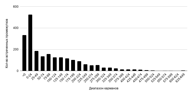 %GC в CDS последовательности