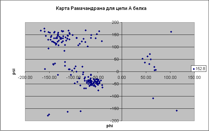 Карта рамачандрана для аминокислот