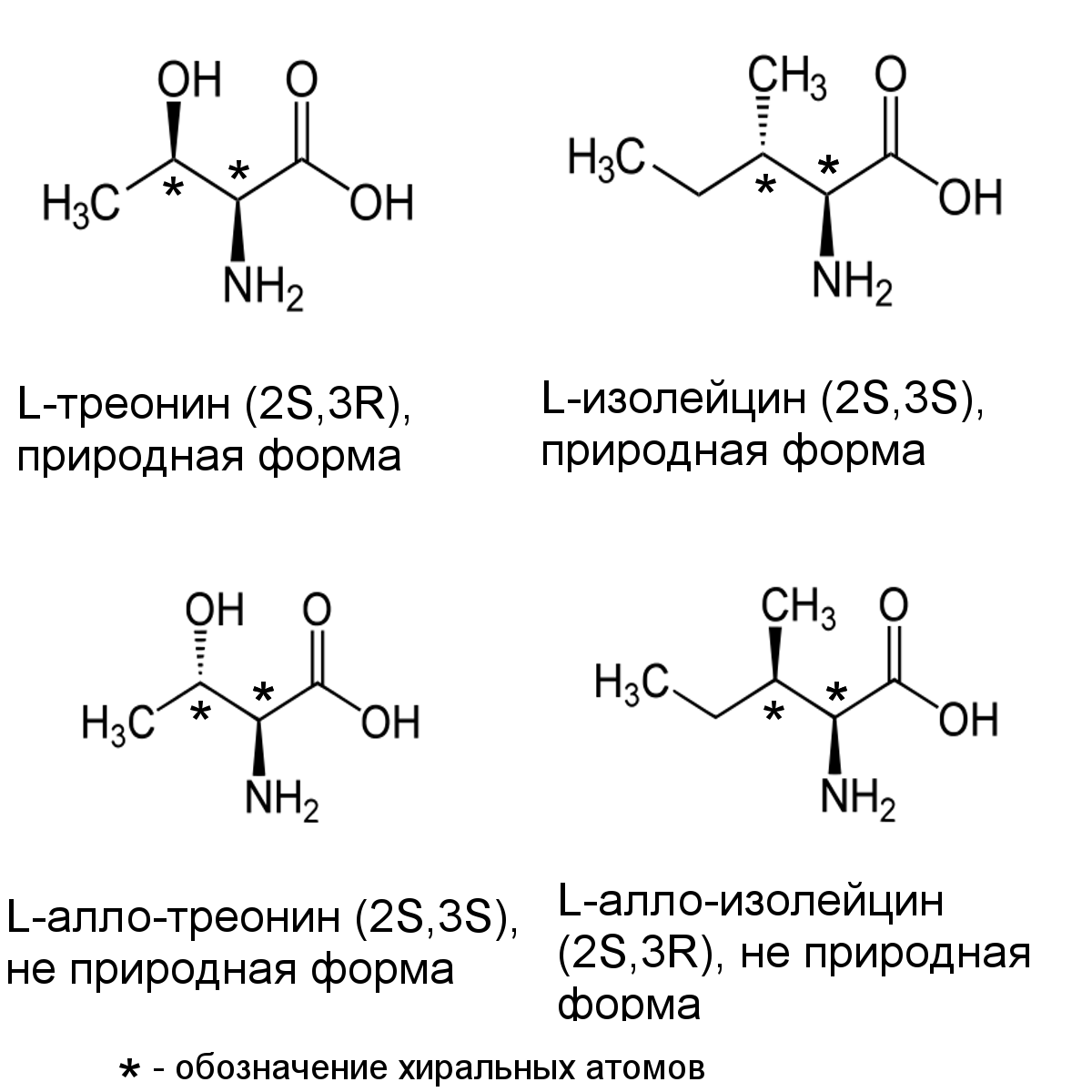 Оптические изомеры аминокислот изолейцина. Лейцин и изолейцин изомеры. Изолейцин структурная формула. Пространственные изомеры лейцина. Треонин это