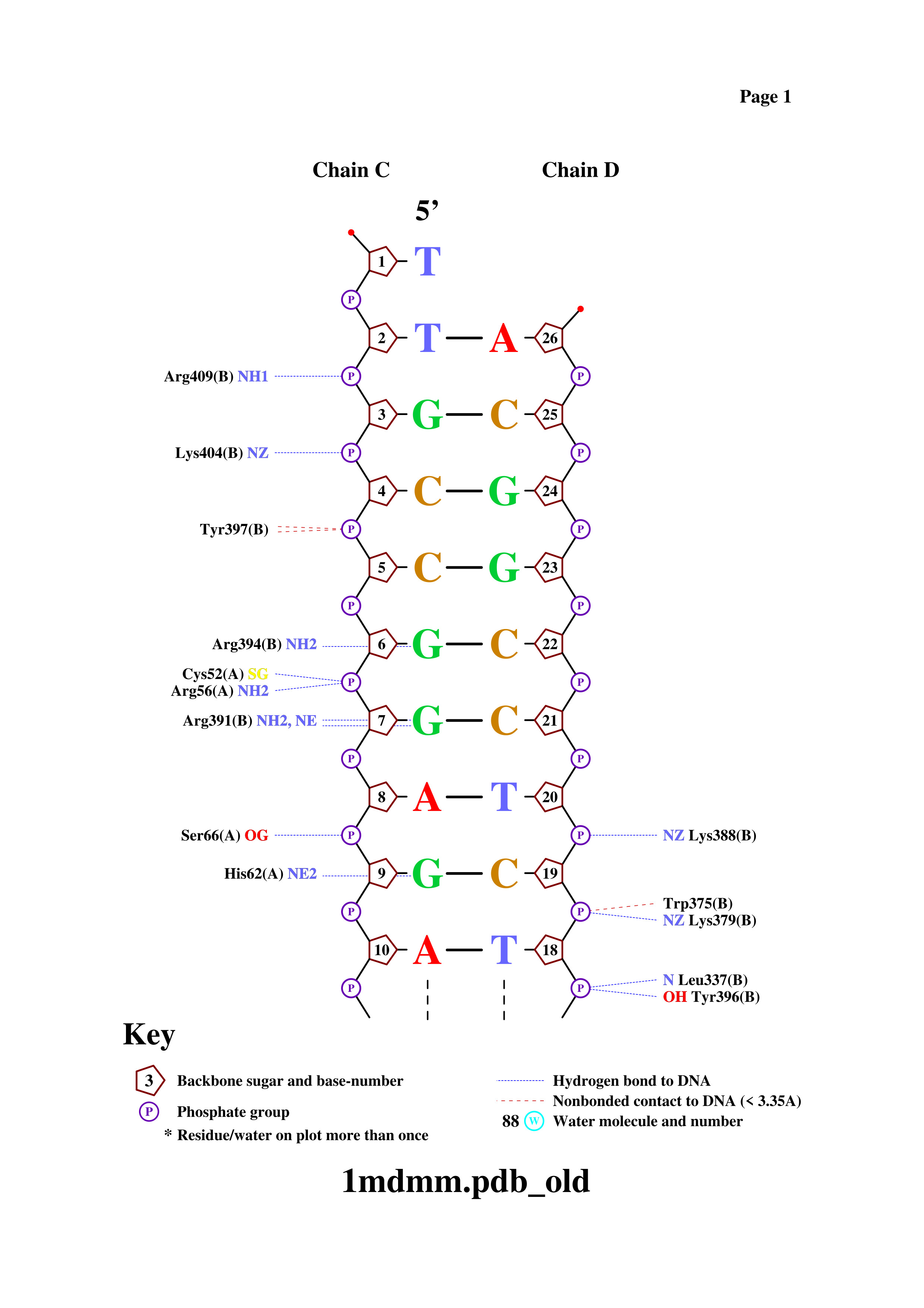 nucplot page 1