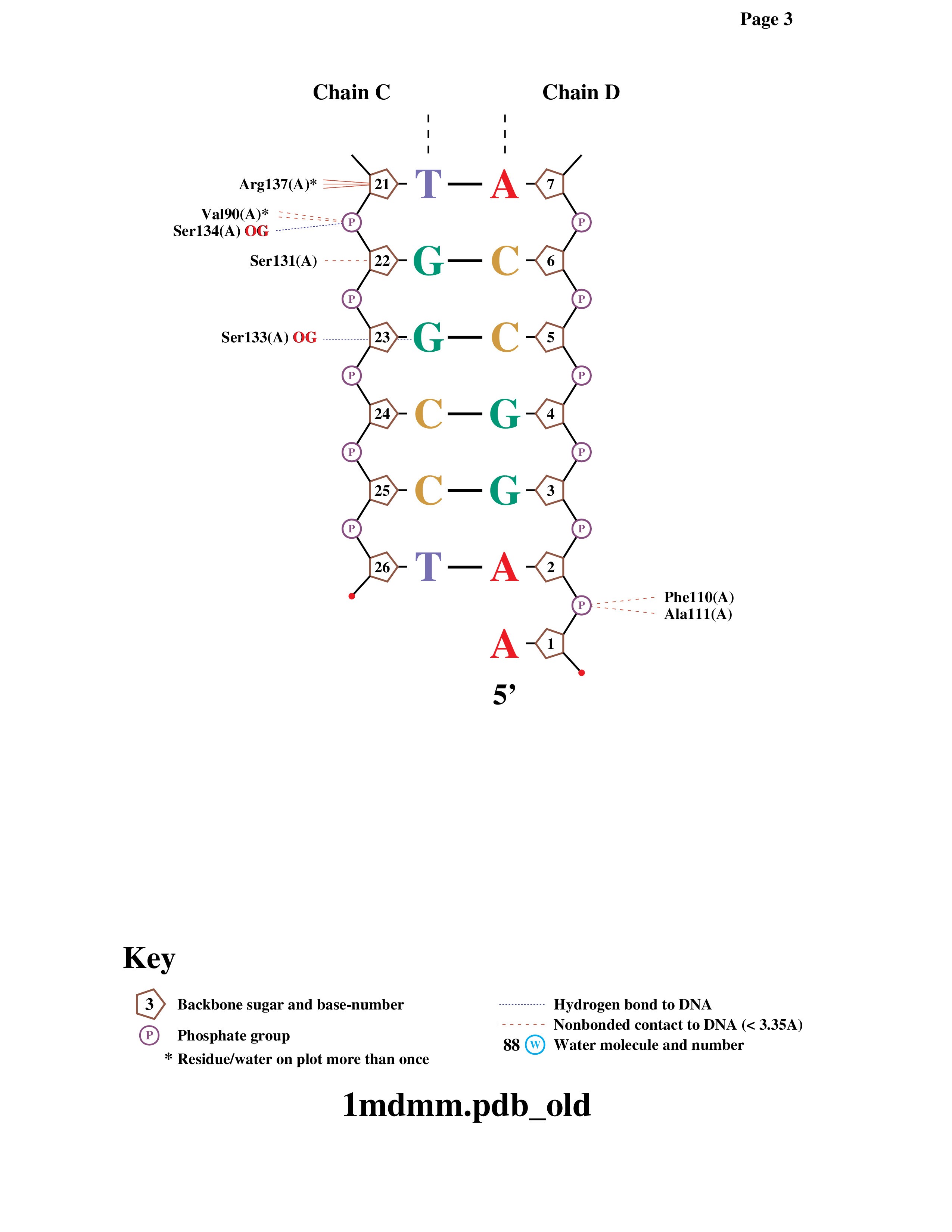 nucplot page 3