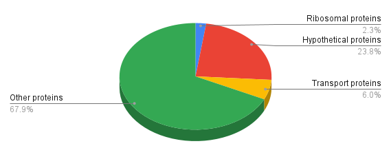 https://docs.google.com/spreadsheets/d/1iGHbzsgAvxwwB6JMCj3DjC1Xy8XhKJZ3BbzISUz-k4E/edit?usp=sharing