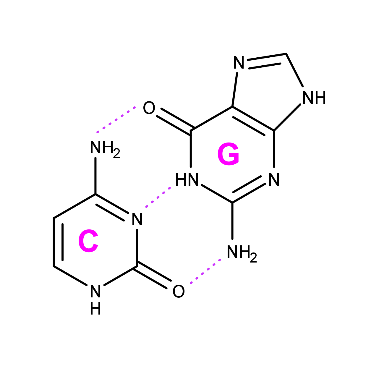 GC-standard