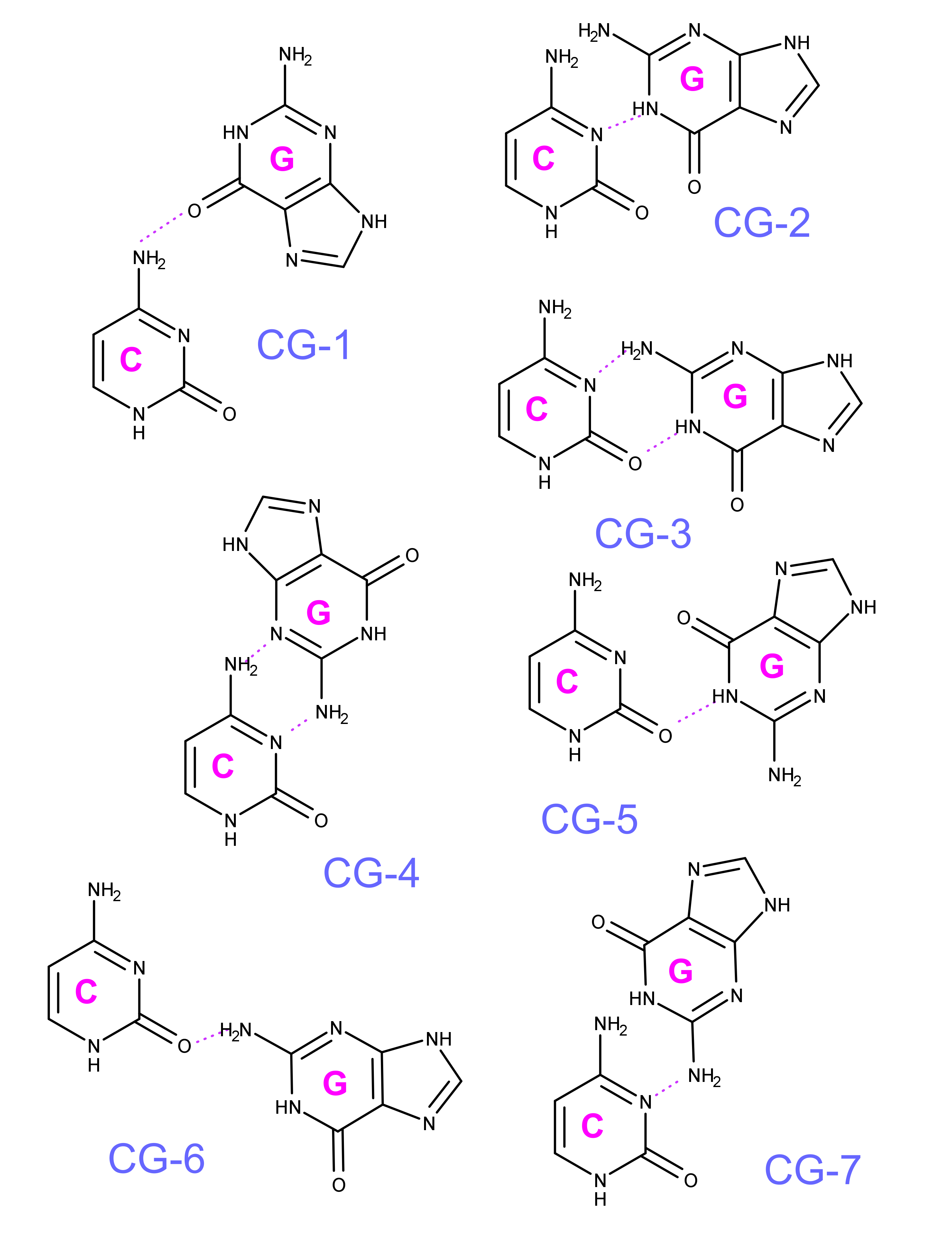 GC-nonstandard