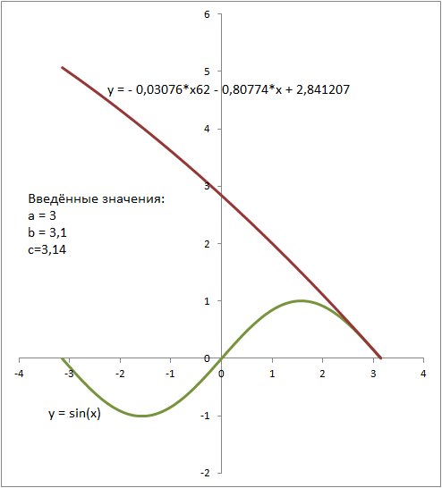 a = 3 b = 3,1 c = 3,14