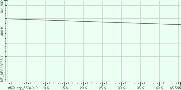 Карта локального сходства