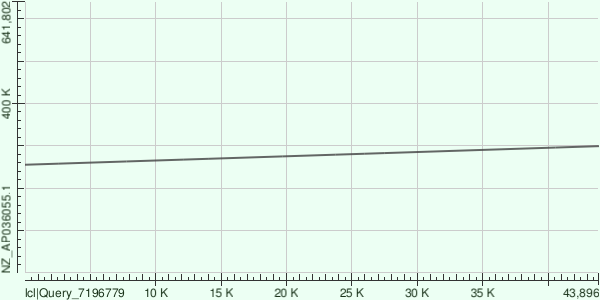 Карта локального сходства