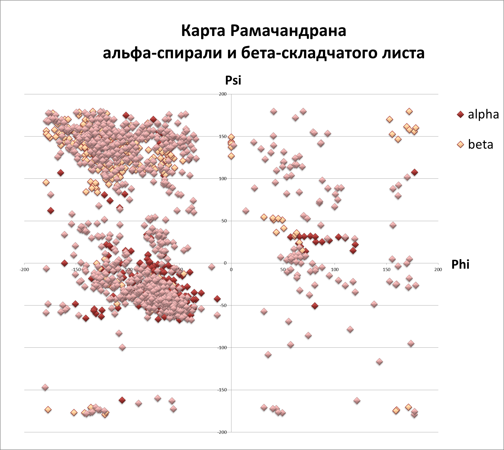 Карта рамачандрана для аминокислот