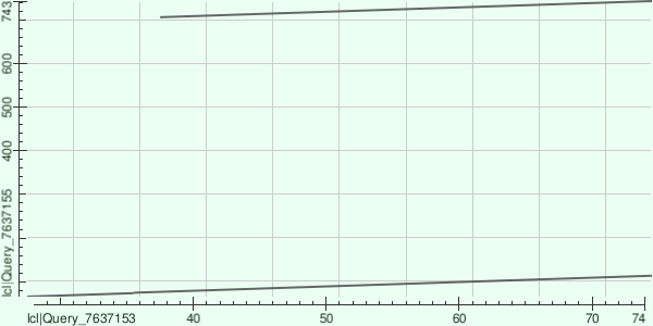 dot plot выравнивания