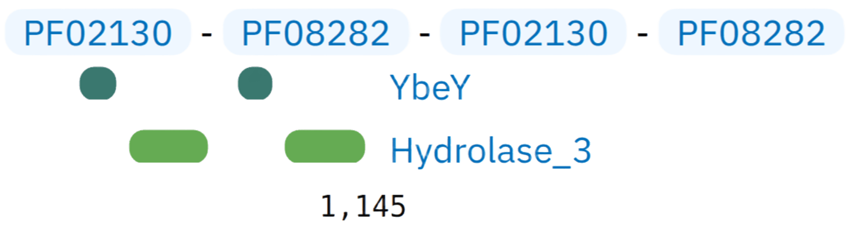 Архитектура A0A4Y1QTT8