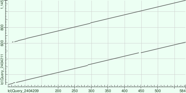 dot_plot