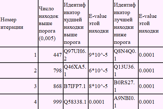 phosphatase