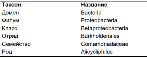 Bacteria 
Proteobacteria
Betaproteobacteria
Burkholderiales
Comamonadaceae
Alicycliphilus
