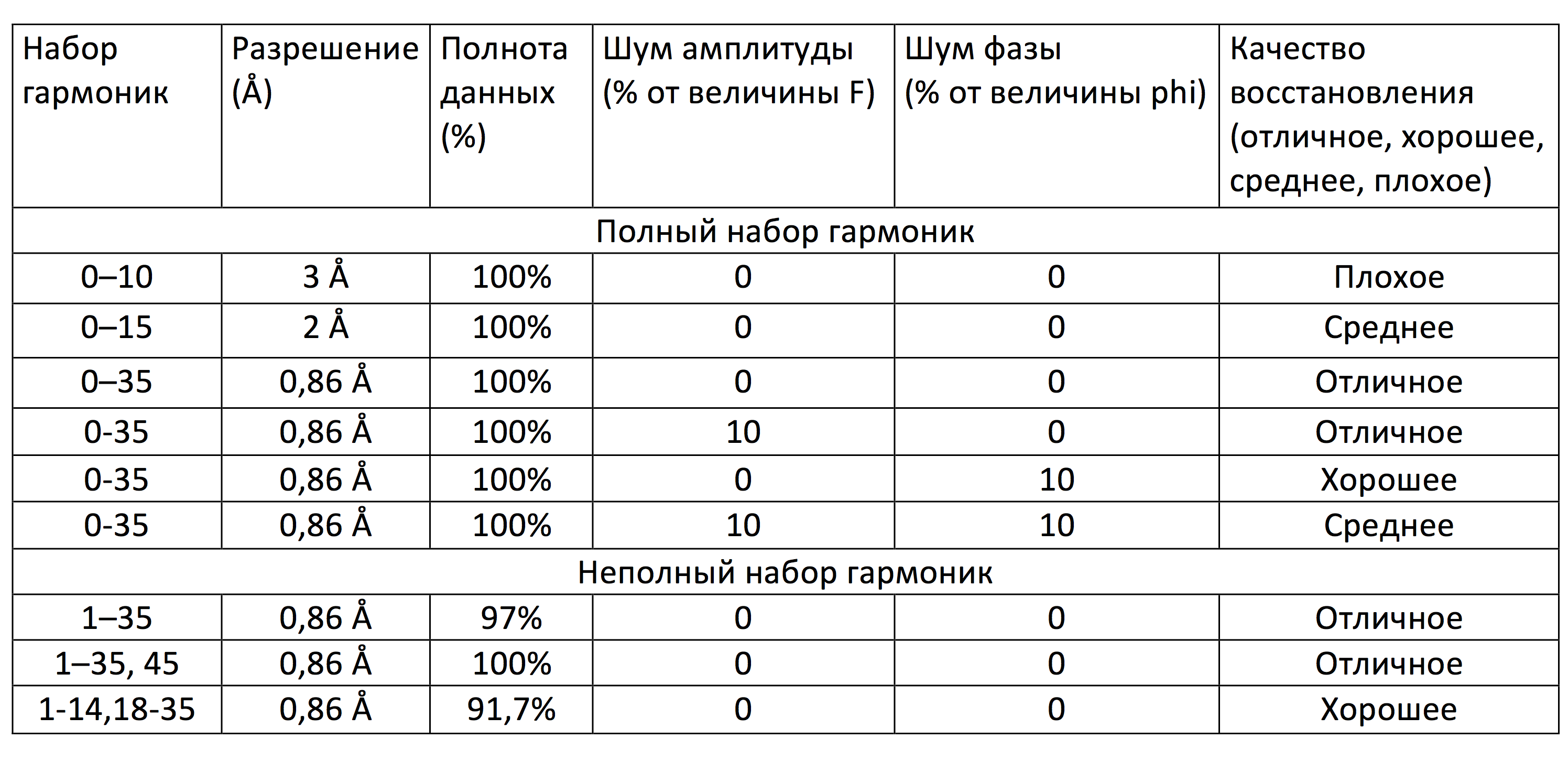 assessment