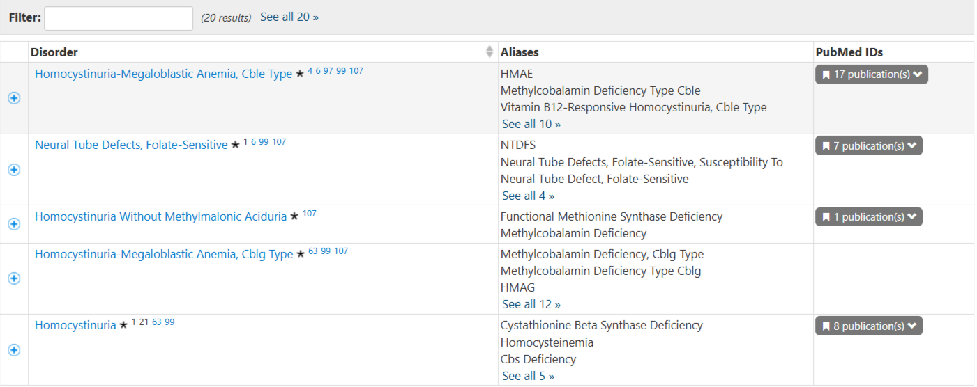 Заболевания, ассоциированные с геном MTRR