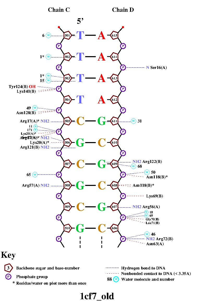 nucplot