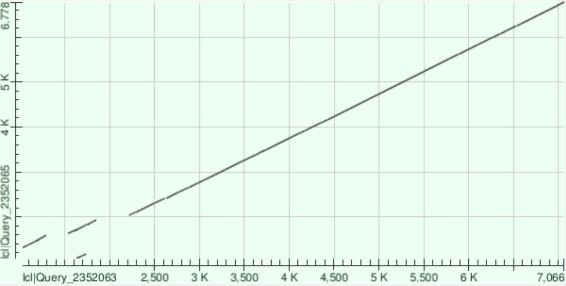 Карта локального сходства (dotplot)