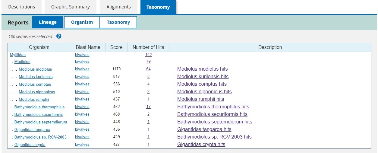 taxonomy