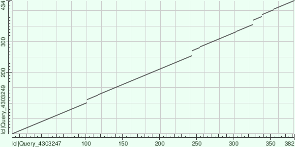 Карта локальных особенностей (DotPlot) белков O73863 и Q8JFD2