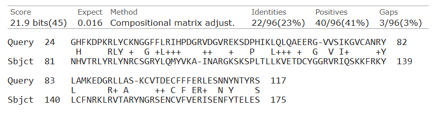 Dotplot выравнивания двух последовательностей с доменом PF00167