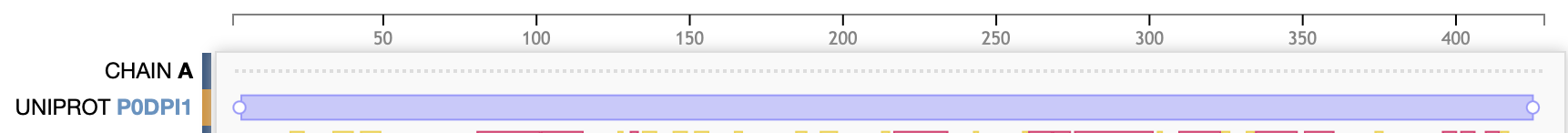 Рис. 3. Сравнение последовательностей из PDB и Uniprot.