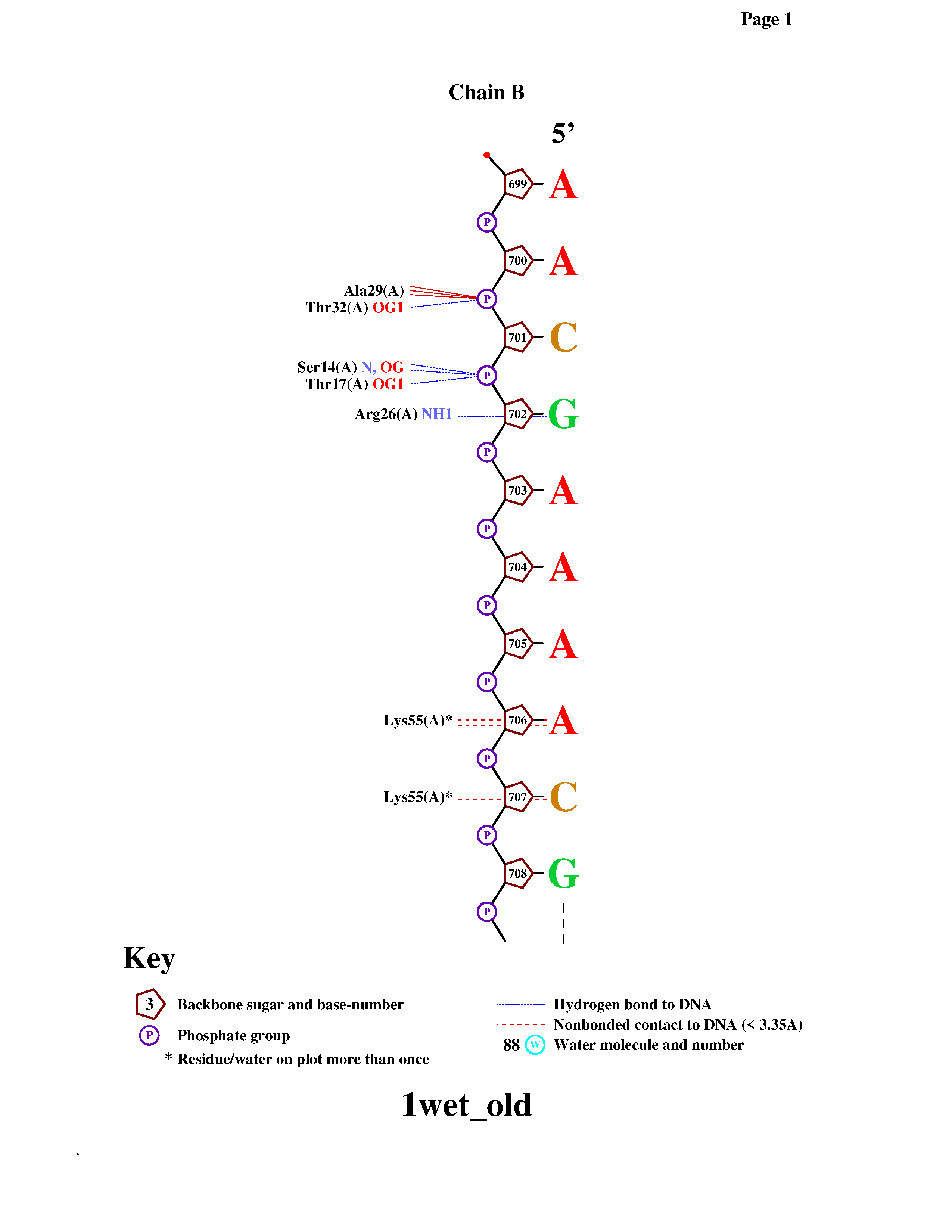 gatc-a