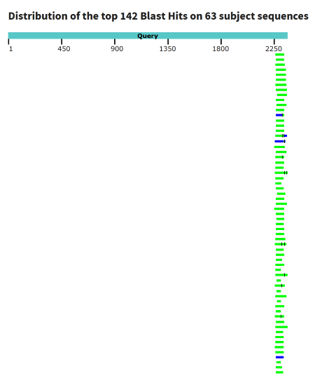 Находки blastn
