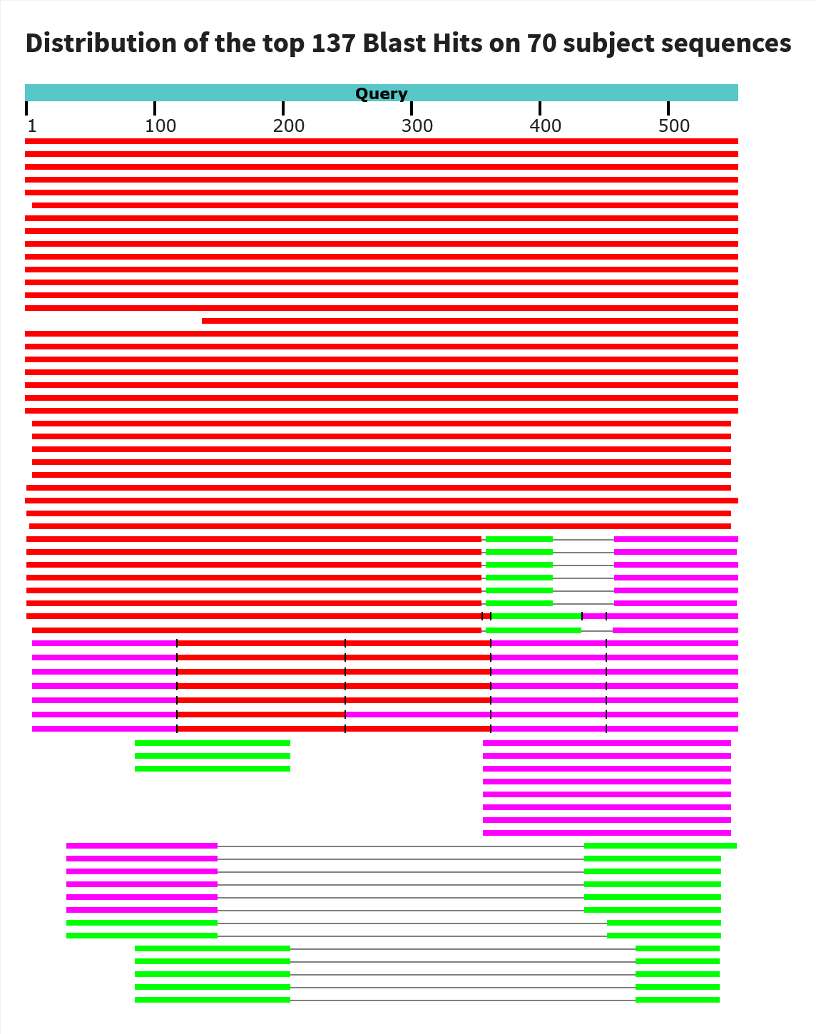 Находки blastn