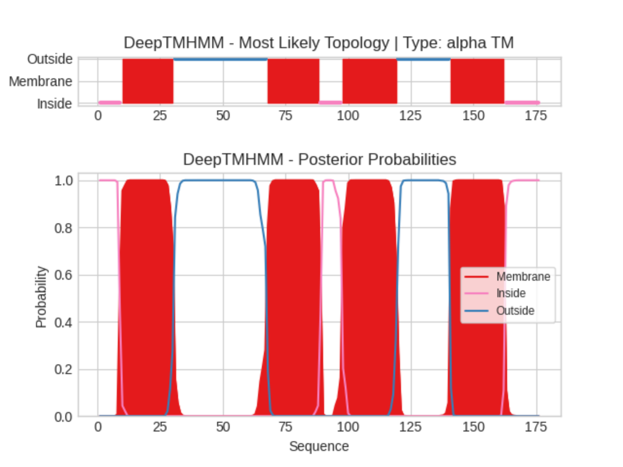 DeepTMHMM 7m95