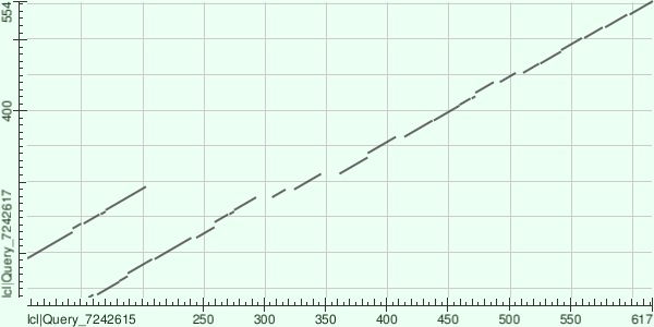 dotplot