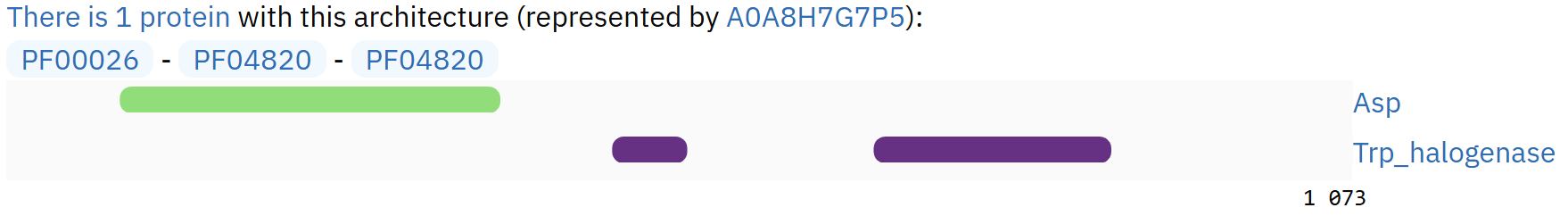 Иллюстрация архитектуры