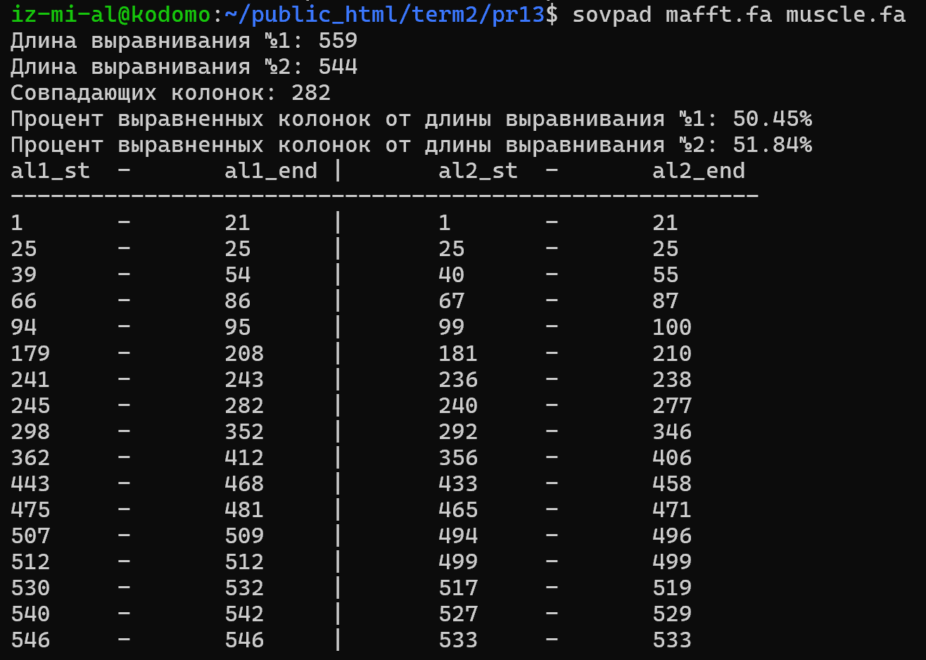 Результат сравнения