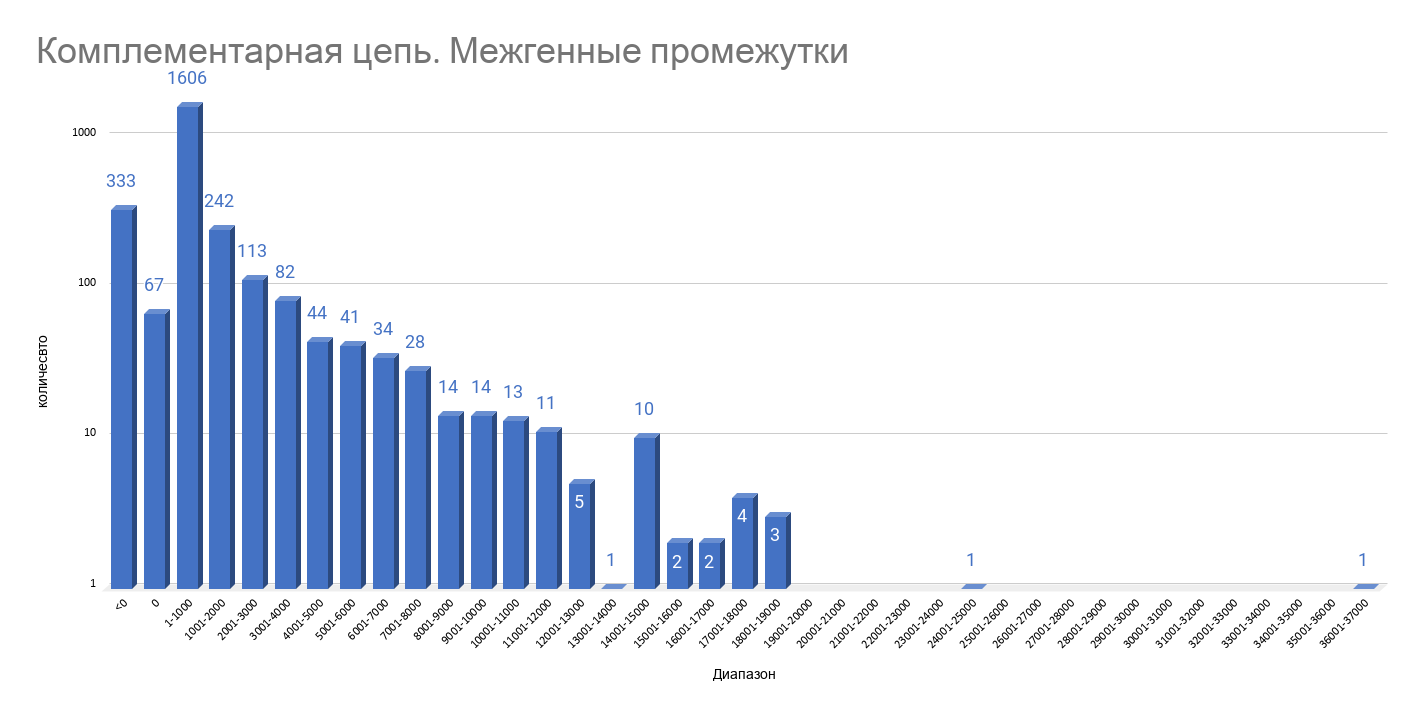 Питер