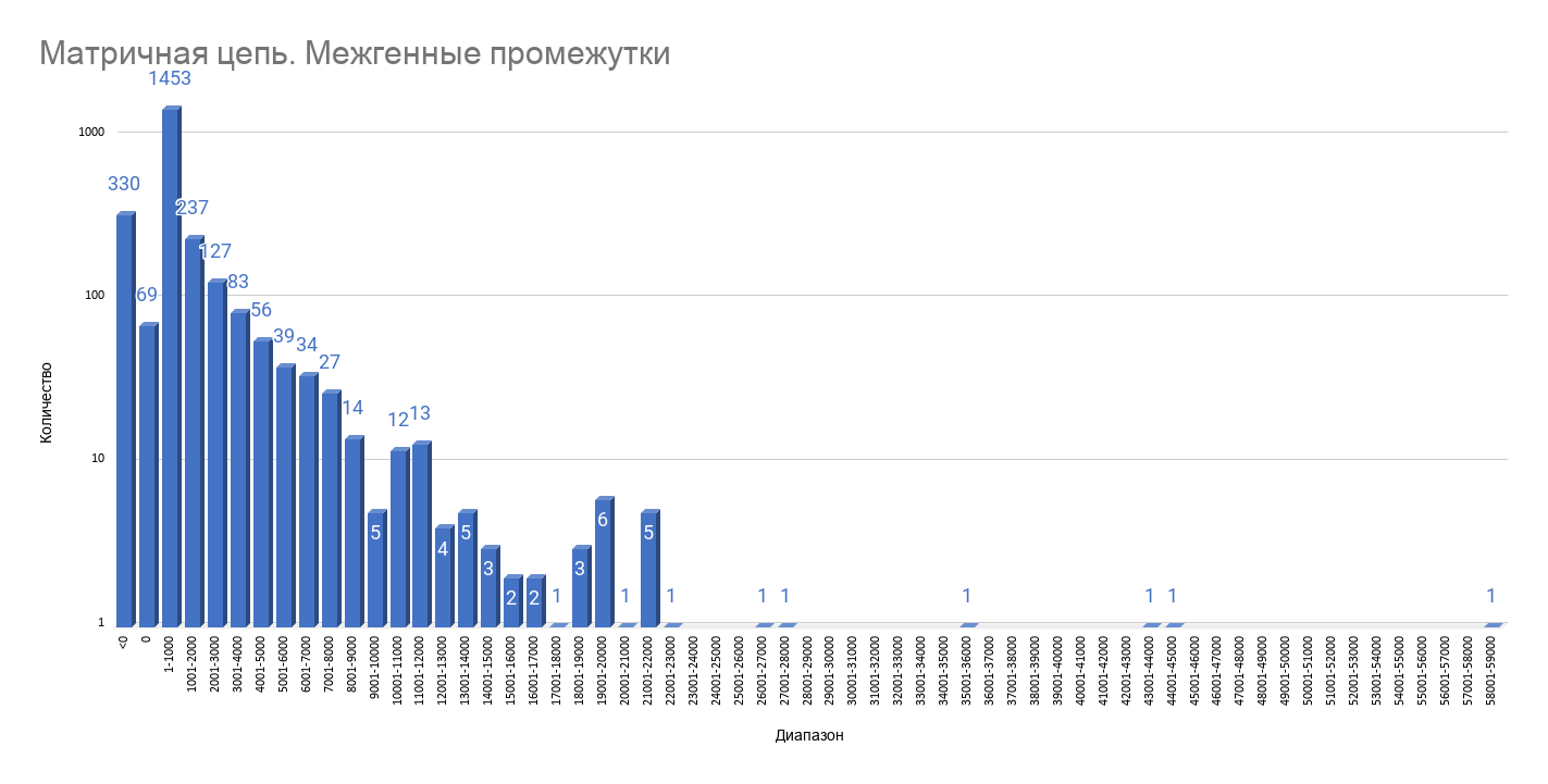 Питер