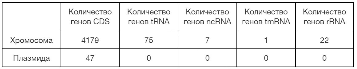 table1