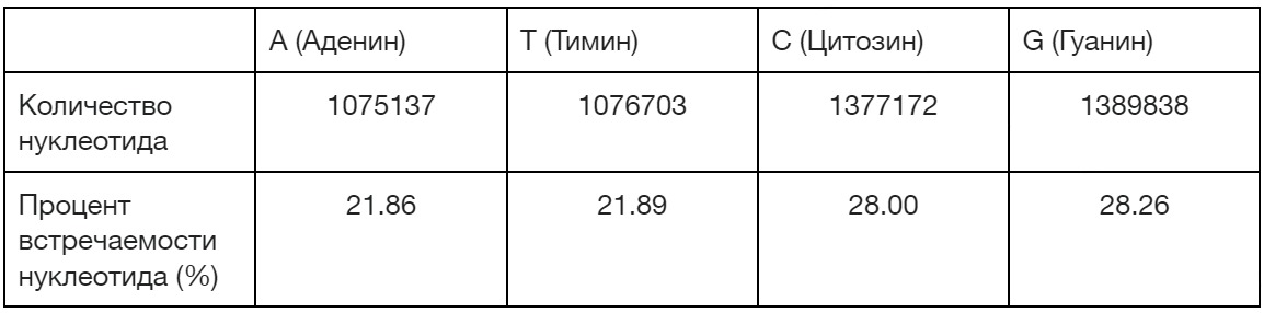 table2