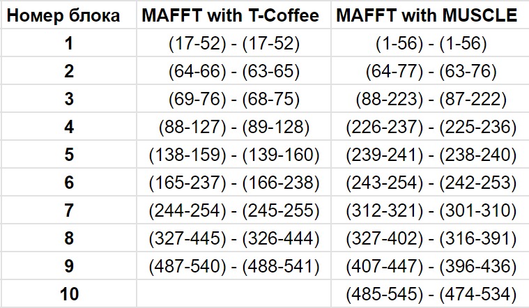 table1