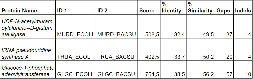 table1