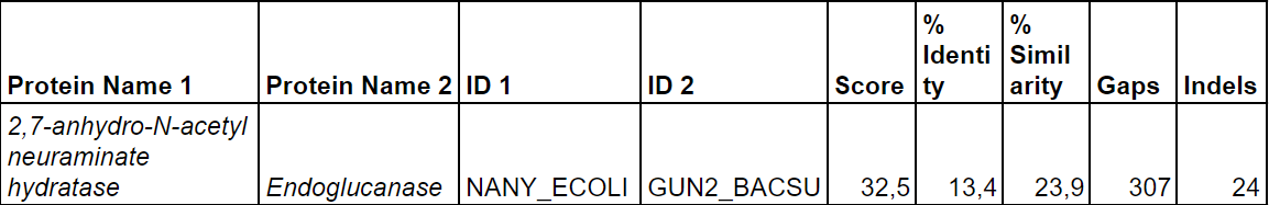 table3