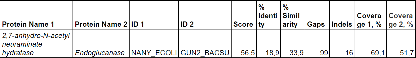 table4