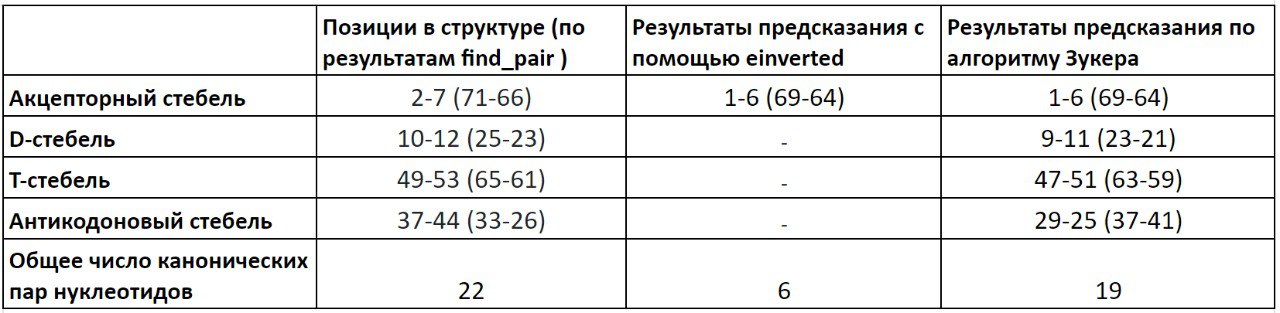 table1