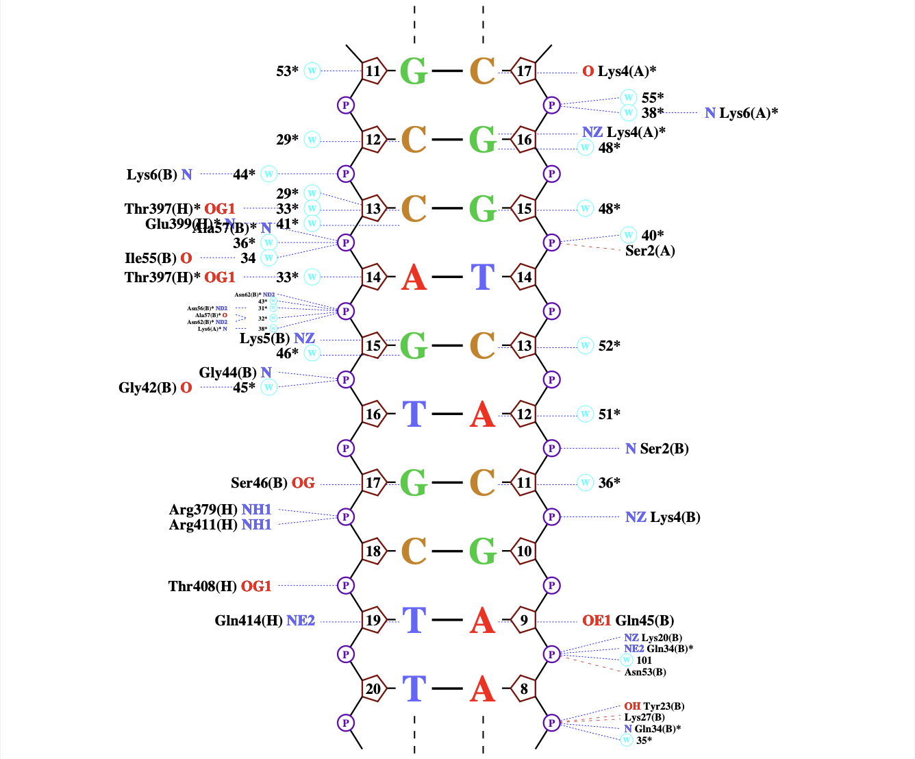 nucplot часть 2
