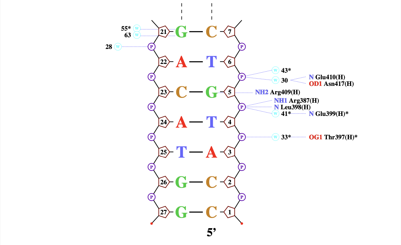 nucplot часть 3