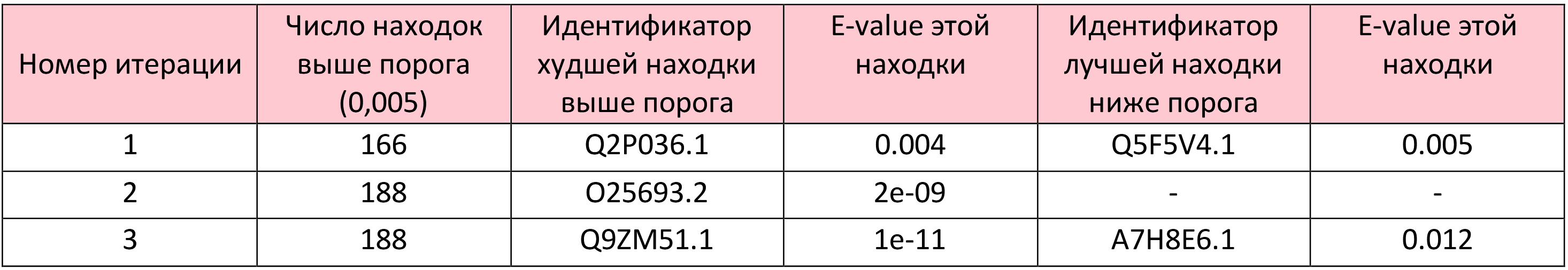 Рисунок 2