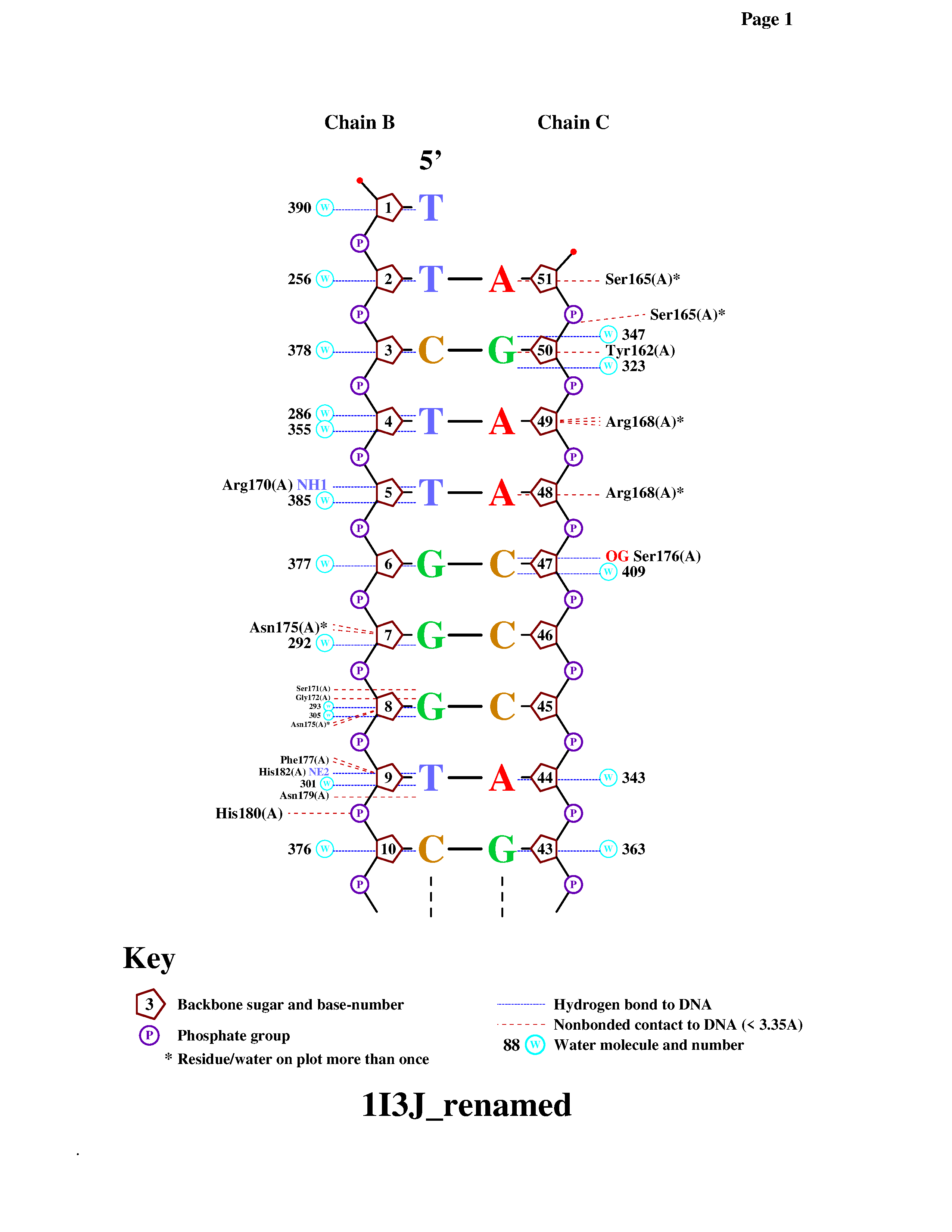 NUCPLOT диаграмма, часть 1