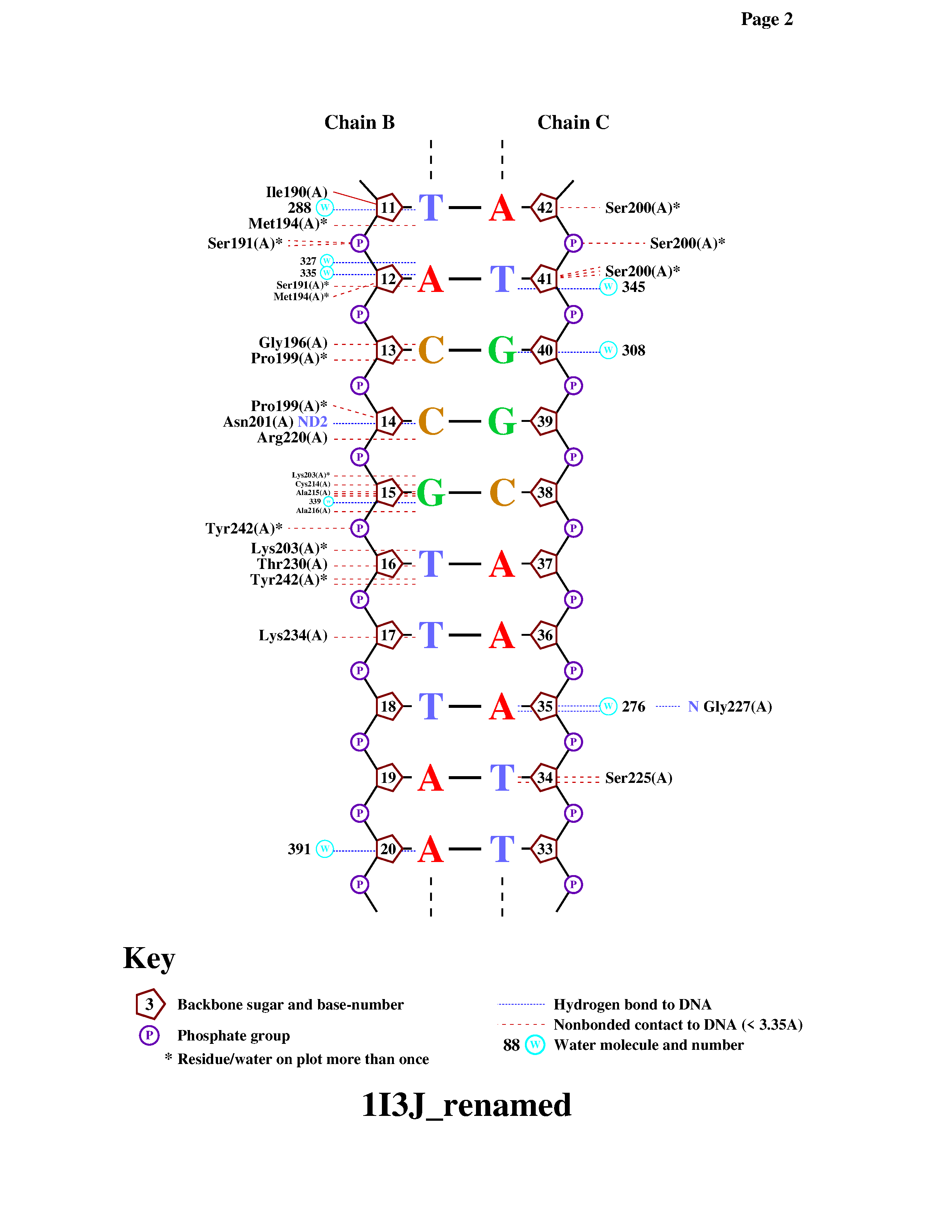 NUCPLOT диаграмма, часть 2