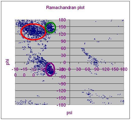 Карта рамачандрана для аминокислот