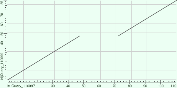 Dot_Plot