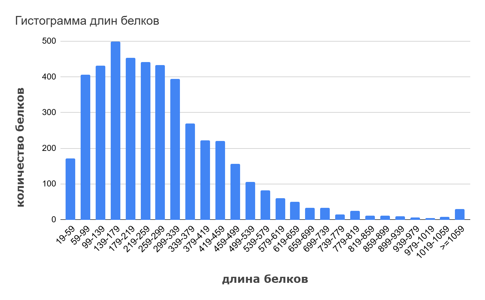 Рис. 1